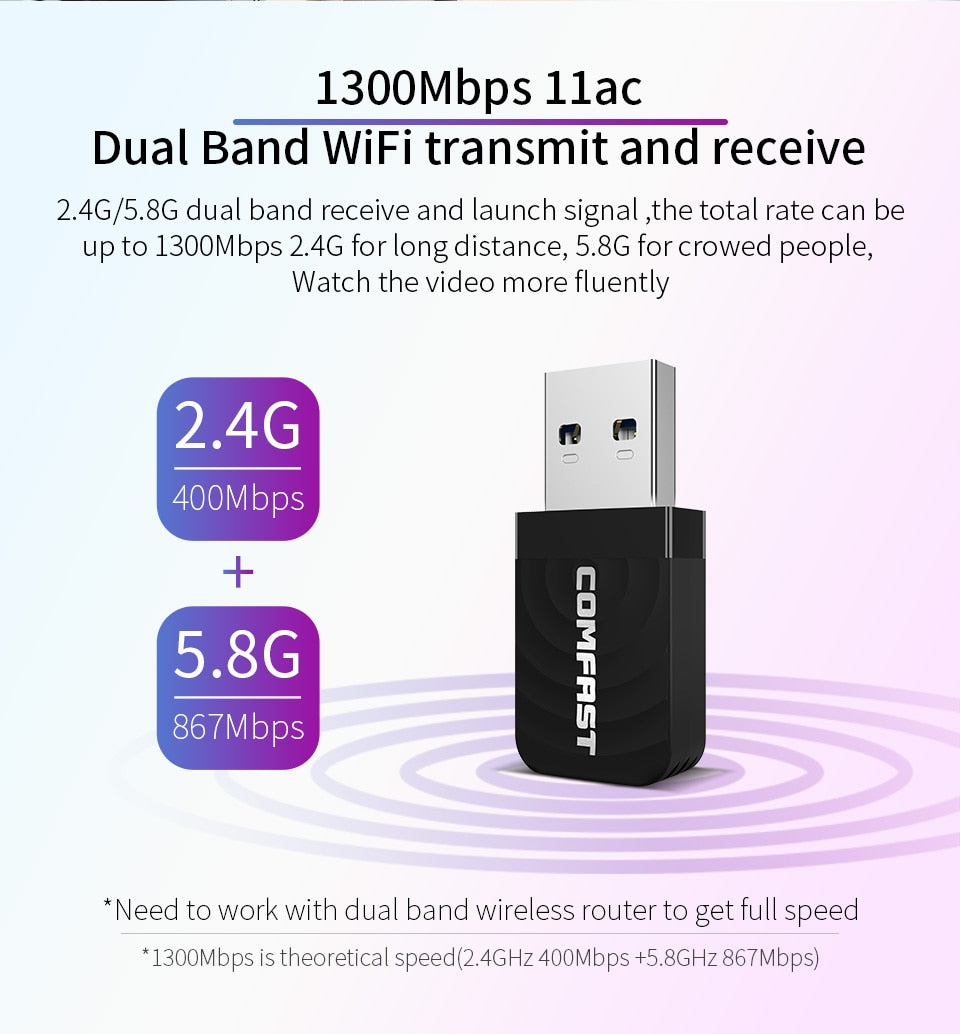 650Mbps/1300 USB Wifi Adapter dual band