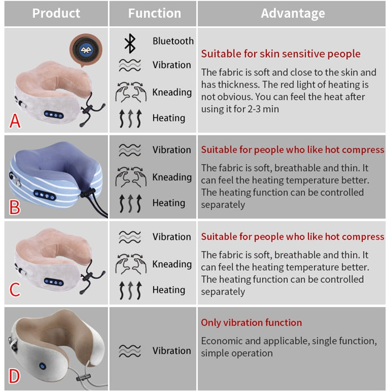 Electric Neck Massager